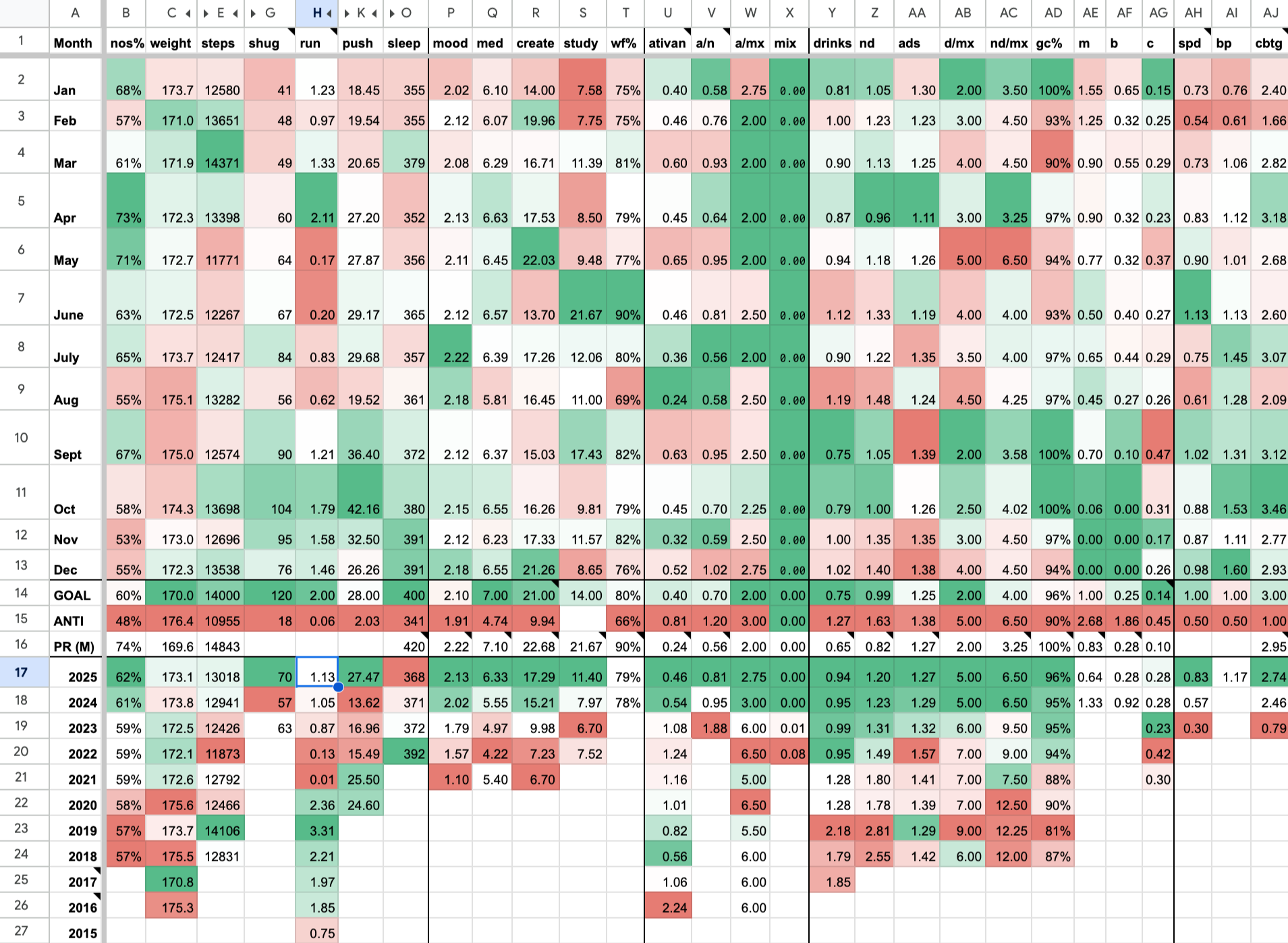 Lifelog summary tab screenshot